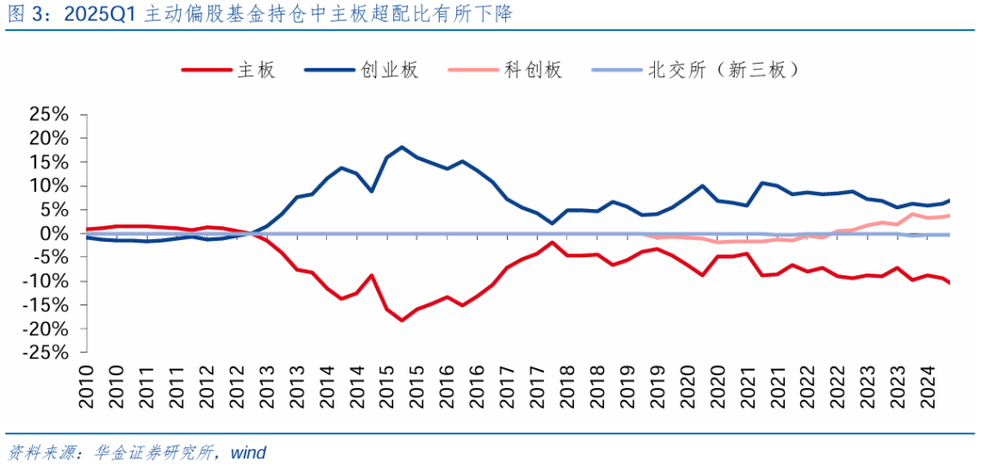 【华金策略邓利军团队-点评报告】加仓汽车、化工、地产，减仓军工、交运