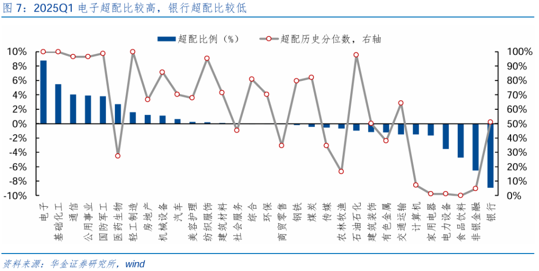 【华金策略邓利军团队-点评报告】加仓汽车、化工、地产，减仓军工、交运