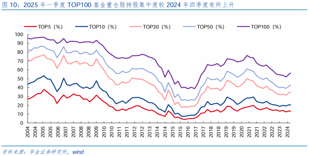 【华金策略邓利军团队-点评报告】加仓汽车、化工、地产，减仓军工、交运