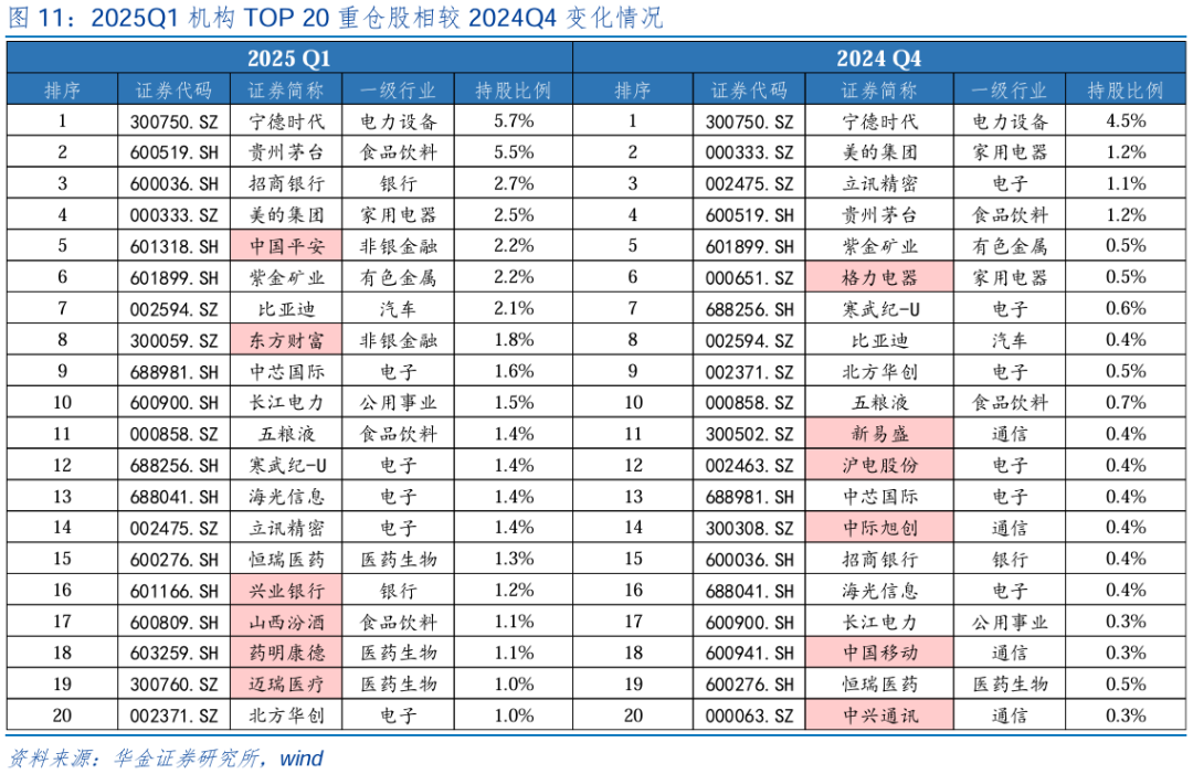 【华金策略邓利军团队-点评报告】加仓汽车、化工、地产，减仓军工、交运