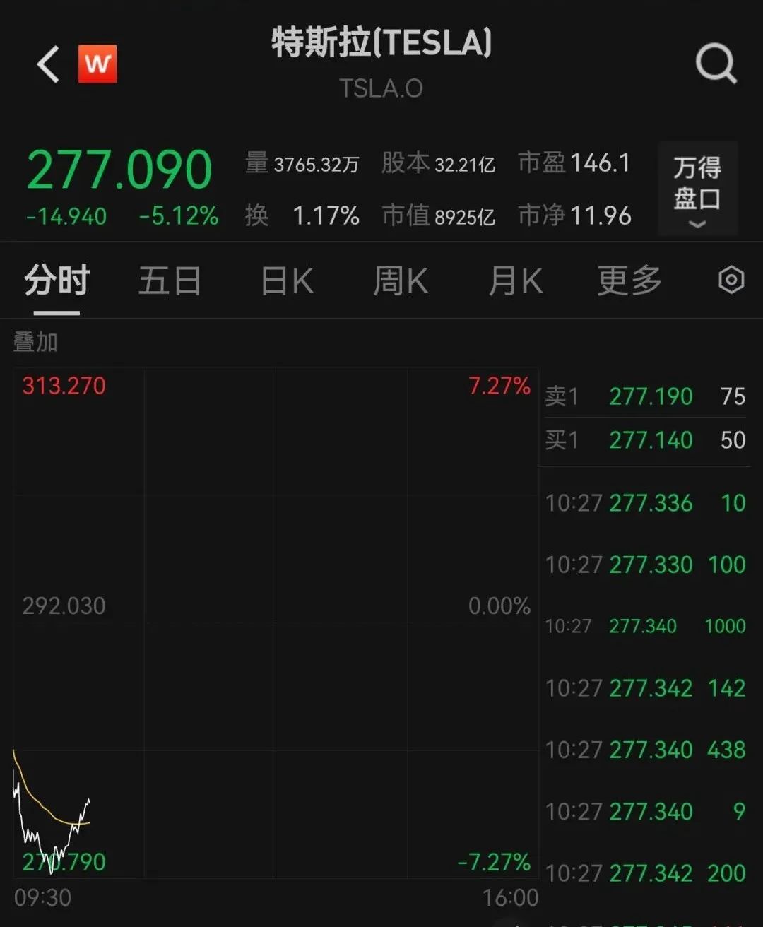 美一季度经济环比萎缩，美股大跌