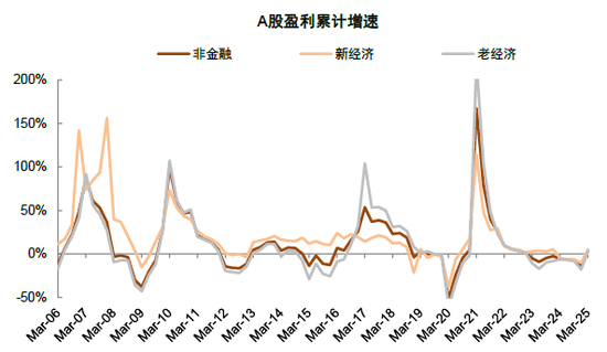 中金 | 年报&一季报总结：非金融业绩显现改善迹象