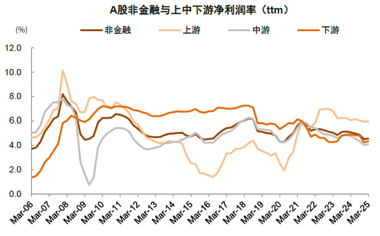 中金 | 年报&一季报总结：非金融业绩显现改善迹象