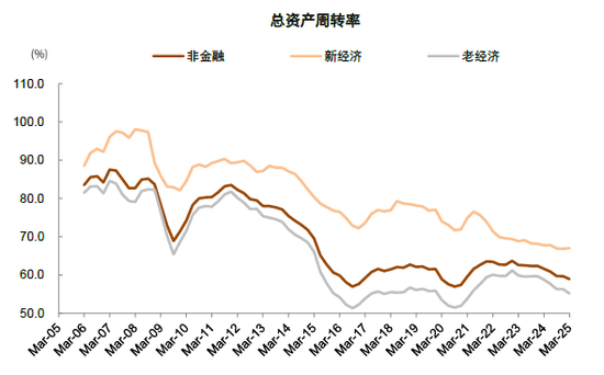 中金 | 年报&一季报总结：非金融业绩显现改善迹象