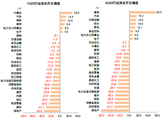 中金 | 年报&一季报总结：非金融业绩显现改善迹象