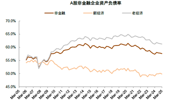 中金 | 年报&一季报总结：非金融业绩显现改善迹象