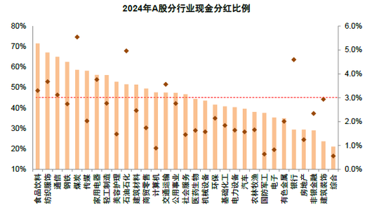 中金 | 年报&一季报总结：非金融业绩显现改善迹象