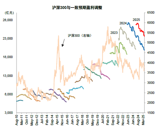 中金 | 年报&一季报总结：非金融业绩显现改善迹象