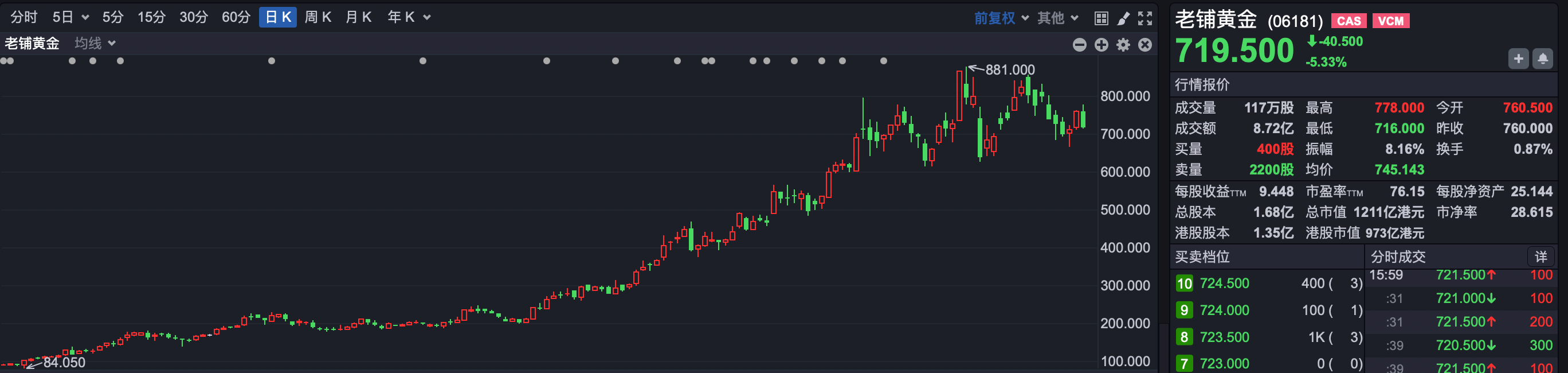 公募基金4月月报|业绩靠前的几只“老面孔”，竟都重仓了这只股票