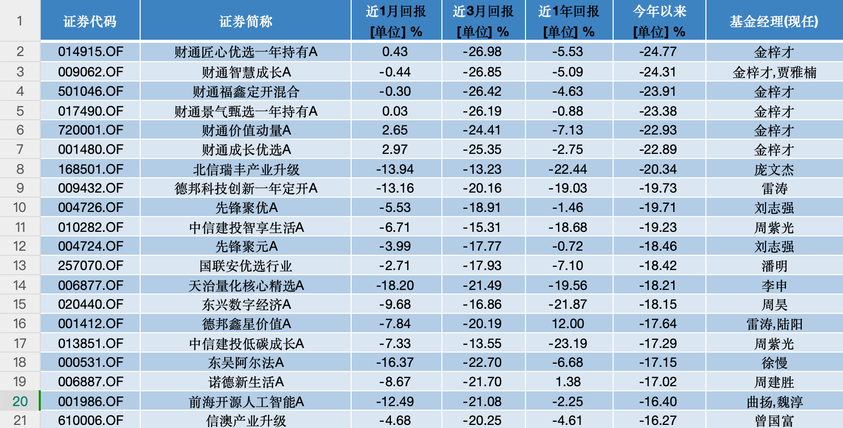 公募基金4月月报|业绩靠前的几只“老面孔”，竟都重仓了这只股票