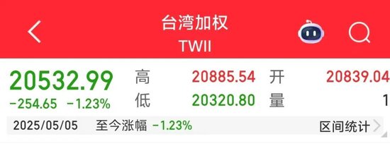 新台币“历史性时刻”——两天暴力升值10%和台湾央行的袖手旁观
